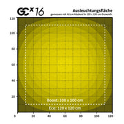 Greenception-GCX-16 Ausleuchtungsfläche