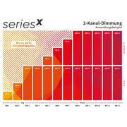 Greenception GCx 9 PWR LED Dimmung