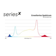 Greenception GCx 9 PWR LED erweitertes Spektrum