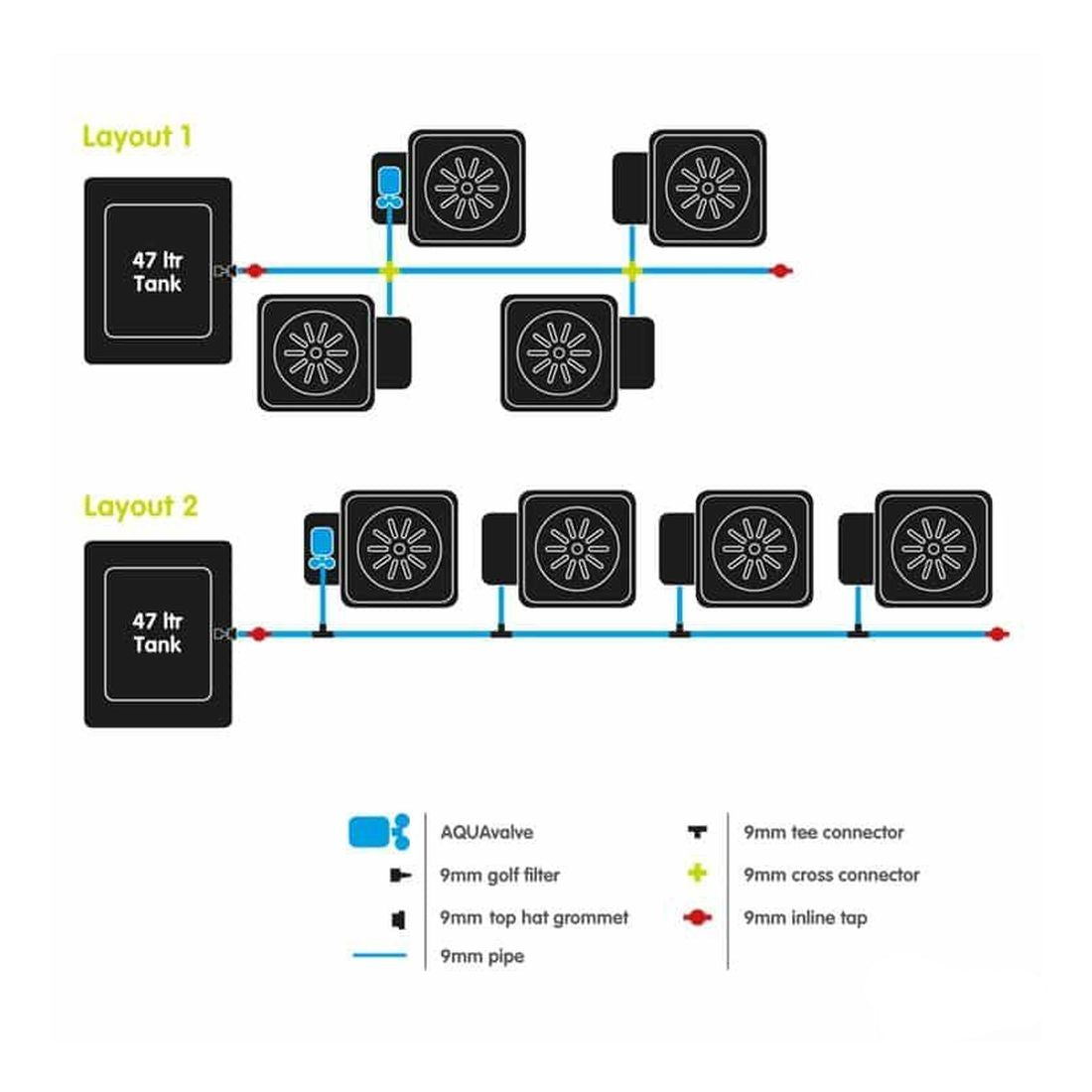 AutoPot 4-Pot-System mit 47 Liter Tank