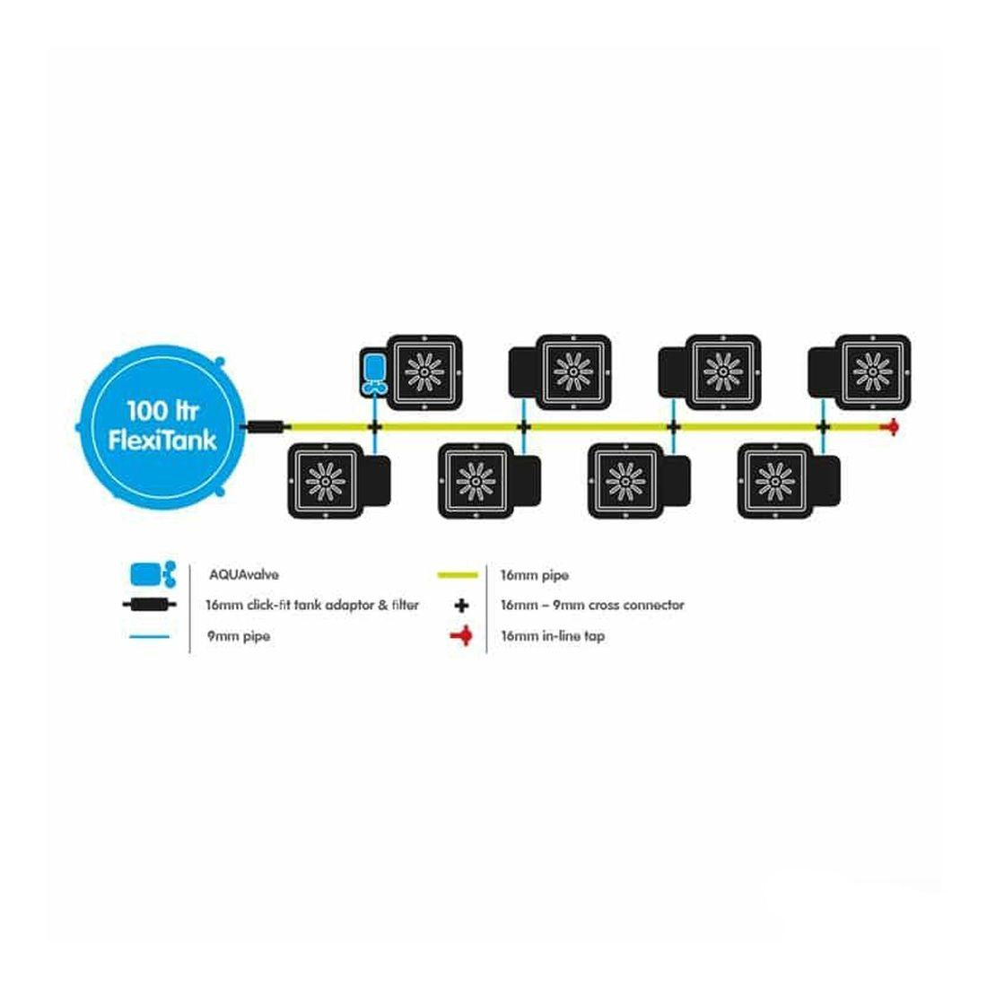 AutoPot 8-Pot-System mit Flexitank 100 Liter
