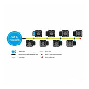 AutoPot 8-Pot-System Layout