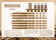BIOCANNA Düngeschema
