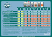 CANNA Aqua Flores A+B 1 Liter 5 Liter 10 Liter