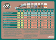 Canna CoGR Düngeschema