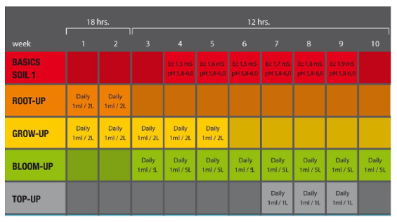 ecolizer dünger Ecolizer Basics A+B