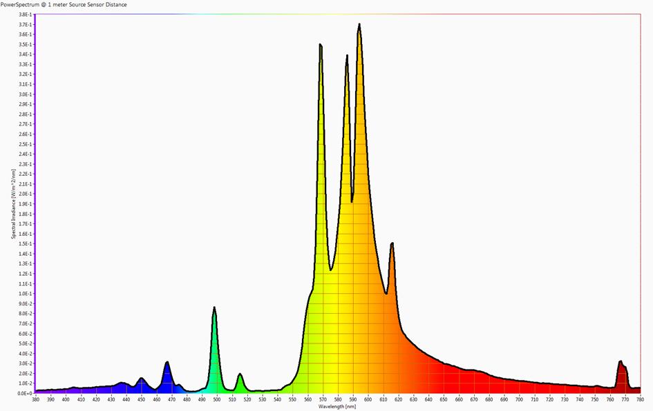 Fertraso 600W HPS - Grow Lampe