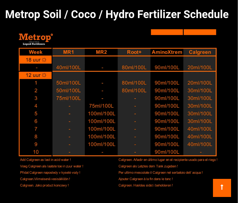 Metrop Starter-Pack – Grow-Max