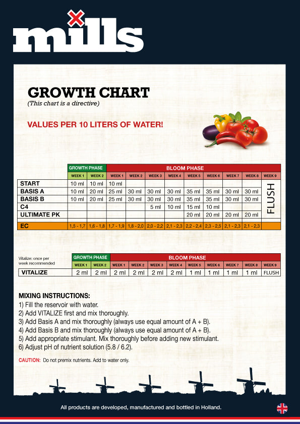 Mills Basis A+B 1-5-10-20 Liter – Grow-Max