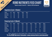 Remo Nutrients Grow