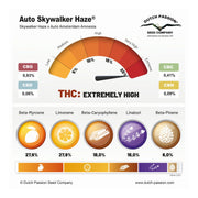 Auto Skywalker Haze - Terpene