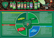 DutchPro Basisdünger A+B Grow Soil - für hartes Wasser