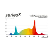 Greenception GCx-5solo PWR 200W