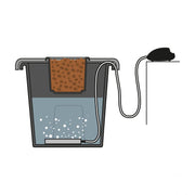 PLANT!T aeros I-System, DWC-System