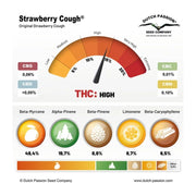 Strawberry Cough - Terpenprofil