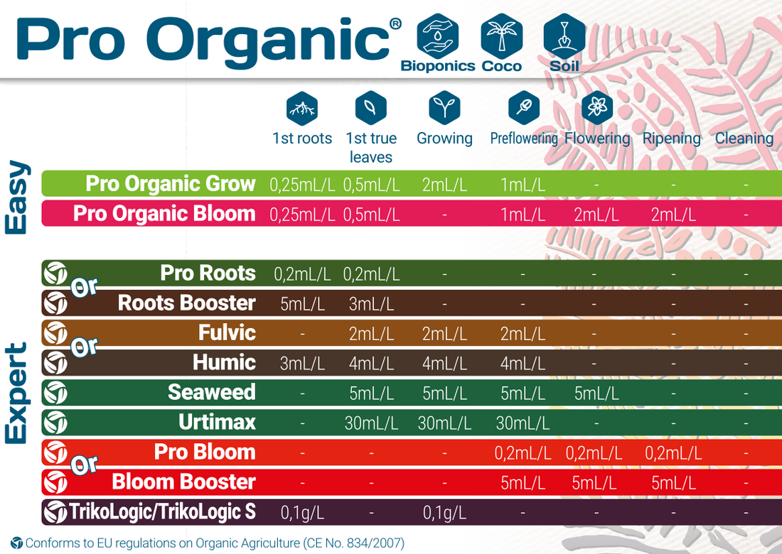 T.A. Pro Organic Grow 1L