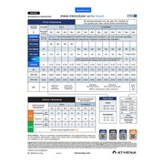 Athena Pro Line Düngeplan