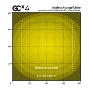 Greenception GCx 4 PWR LED 160W Ausleuchtung