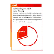 Greenception GCx 4 PWR LED 160W