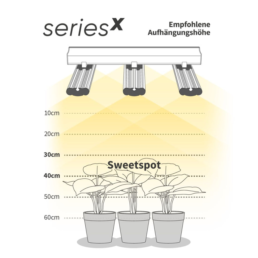 Greenception GCx 9 PWR LED 360 W – Grow-Max