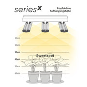 Greenception GCx 9 PWR LED Aufhängungshöhe
