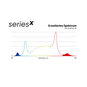 Greenception GCx 4 PWR LED 160W erweitetes Spektrum
