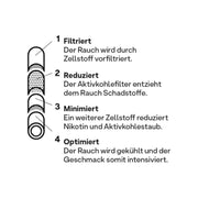 Hybrid Supreme Filter