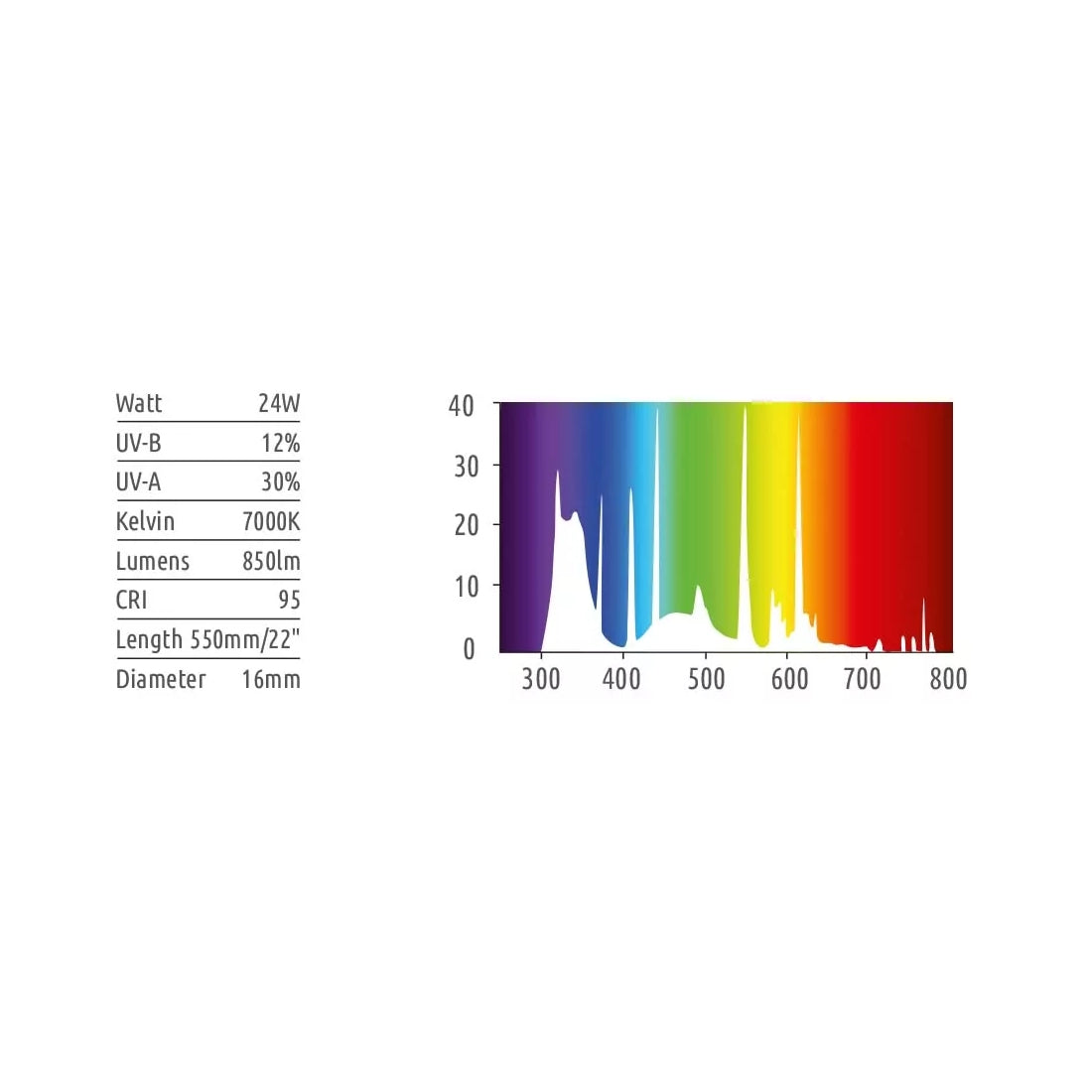 Luxelite Plant UV 24W Ersatzleuchtmittel