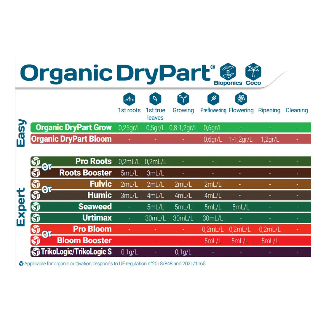 T.A. Organic DryPart Bloom 70g
