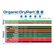 T.A. Organic DryPart Düngeplan