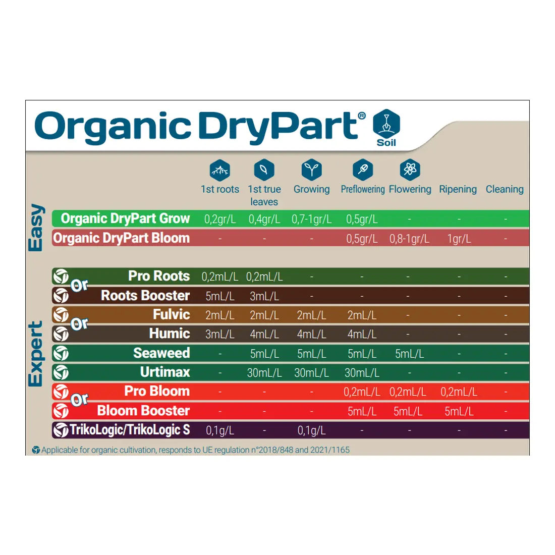 T.A. Organic DryPart Grow 70g