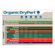 T.A. Organic DryPart Düngeplan