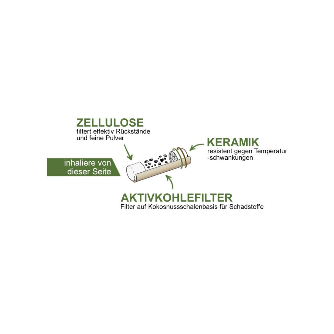 Weedlez 6mm Phil Trino Aktivkohlefilter 50 Stk.