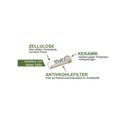 Weedlez  Aktivkohlefilter