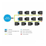 AutoPot 12 Pot-System Layout