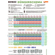 BioBizz Düngerschema