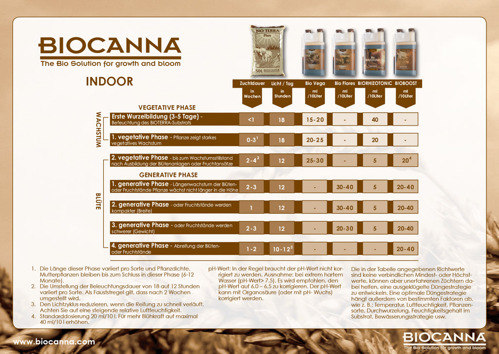 BIOCANNA Bio Boost -  biologischer Blütebooster 1 Liter
