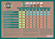 Düngeplan Canna Coco
