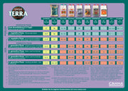 CANNA Terra Vega 1 Liter 5 Liter 10 Liter