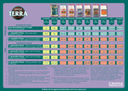 CANNA Terra Starterkit