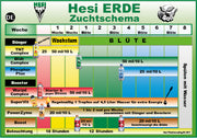 Hesi Düngeschema Erde