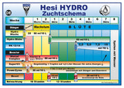 Hesi Düngeschema Hydro