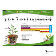 Hy-Pro - Root Stimulator Coco Düngeplan