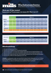 Mills Nutrients Düngeplan