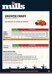 Mills Nutrients Düngeplan
