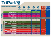 T.A. Tripart Starterset - Soft Water